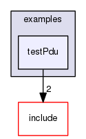 testPdu
