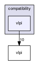 vlpi