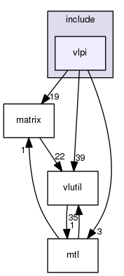 vlpi