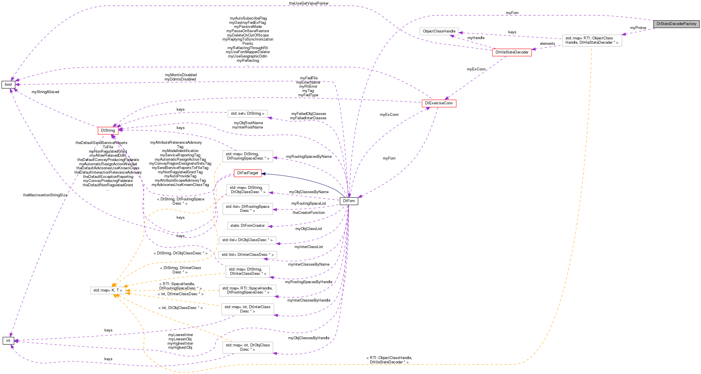 Collaboration graph