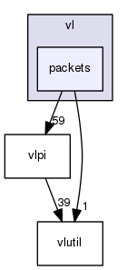 packets