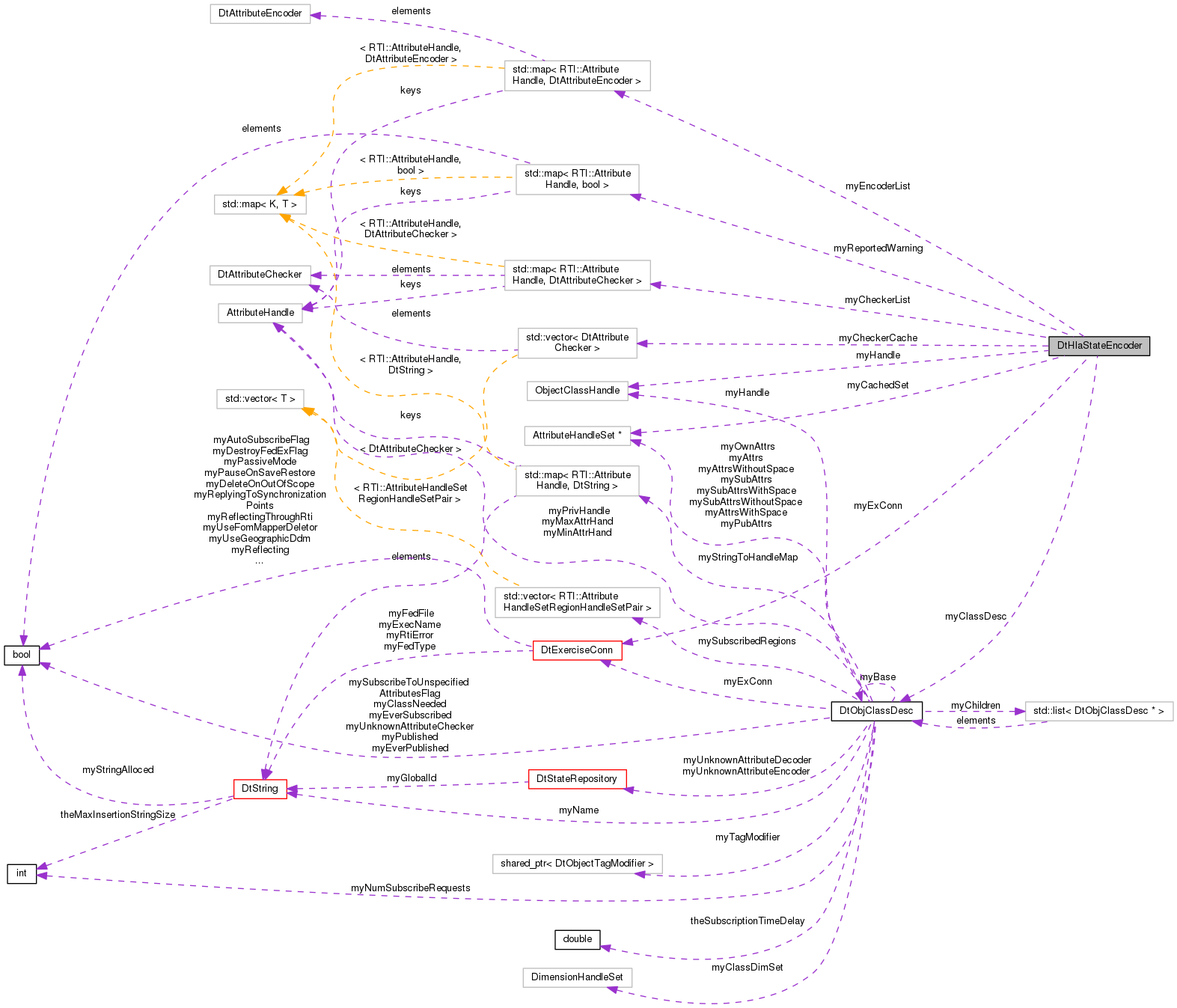 Collaboration graph
