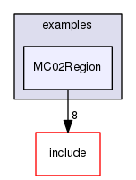 MC02Region