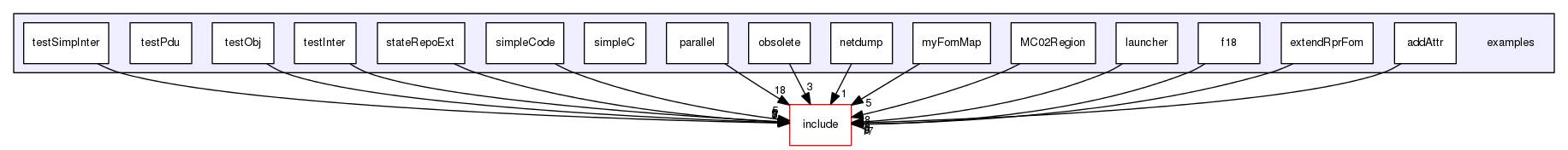 examples
