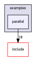 parallel