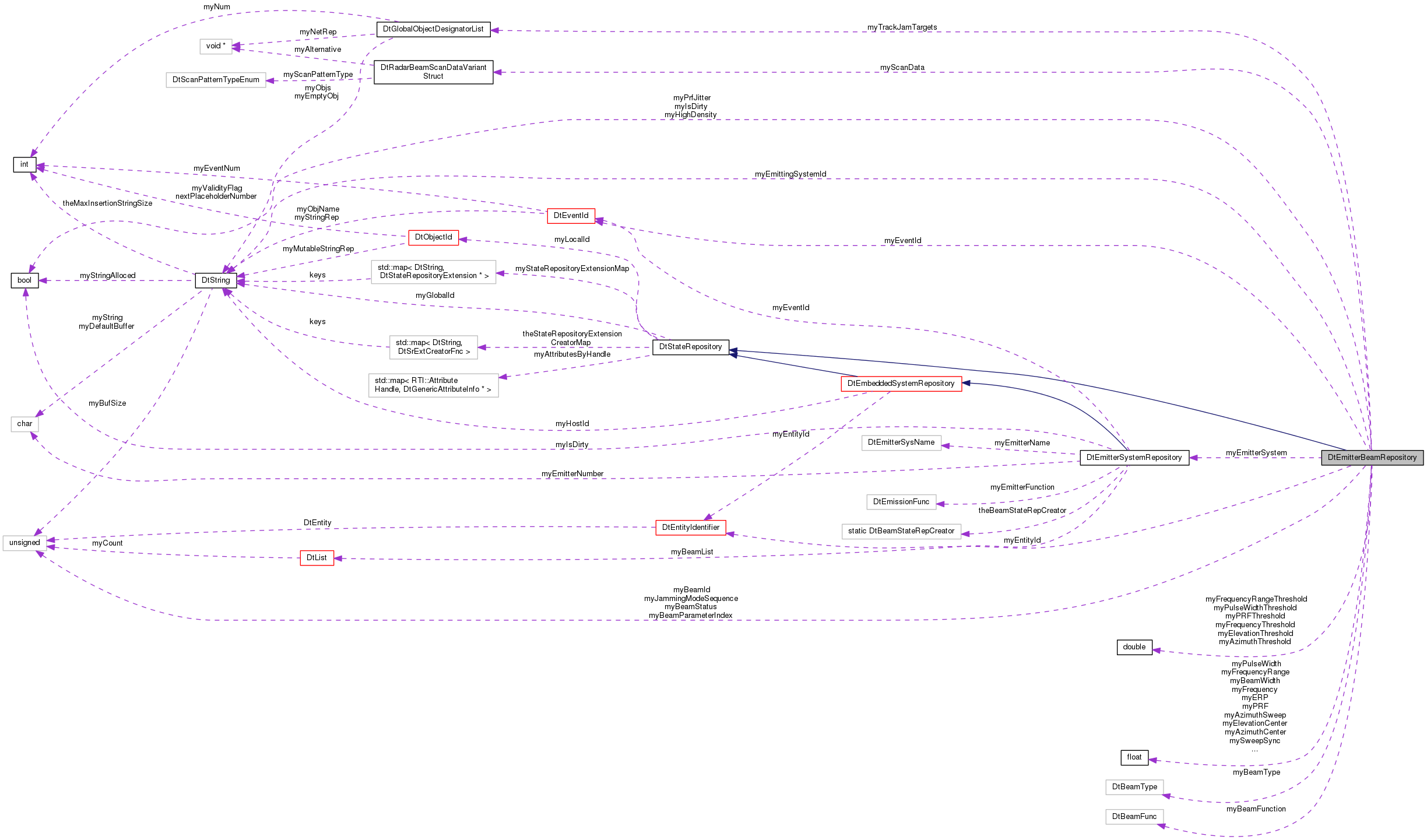 Collaboration graph