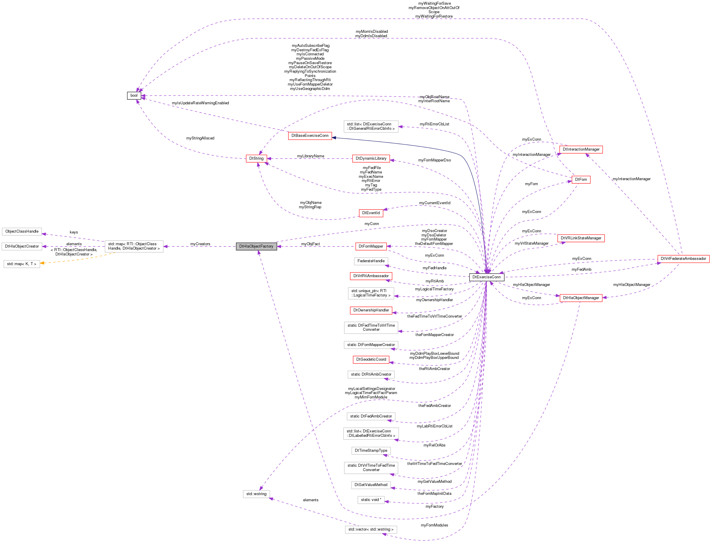 Collaboration graph