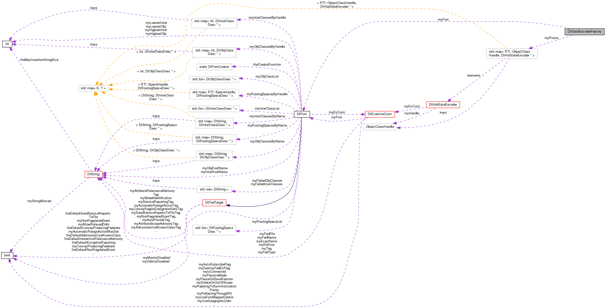 Collaboration graph