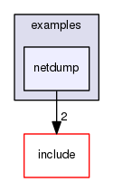 netdump