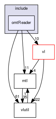 omtReader