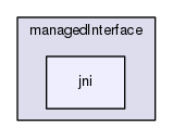 jni