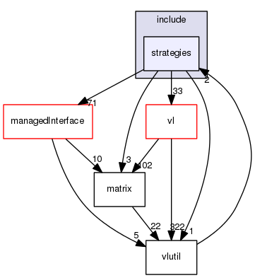 strategies