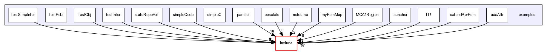 examples