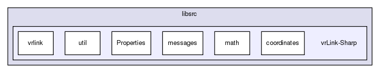 /exports/nfedora7-1/nightly/docs/vrlink.vrlink5-2-branch/C-sharp/libsrc/vrLink-Sharp/