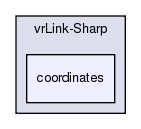 /exports/nfedora7-1/nightly/docs/vrlink.vrlink5-2-branch/C-sharp/libsrc/vrLink-Sharp/coordinates/