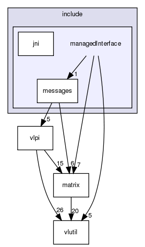 /exports/nfedora7-1/nightly/docs/vrlink.vrlink5-2-branch/include/managedInterface/