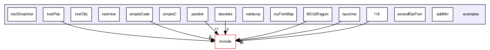 /exports/nfedora7-1/nightly/docs/vrlink.vrlink5-2-branch/examples/