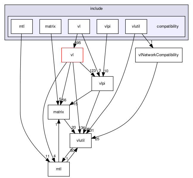 /exports/nfedora7-1/nightly/docs/vrlink.vrlink5-2-branch/include/compatibility/