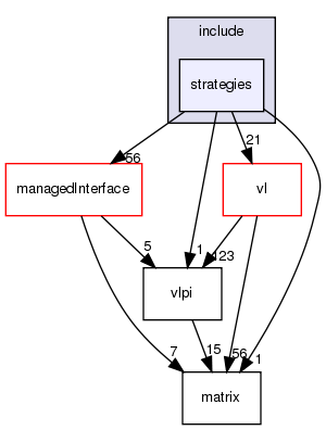 /exports/nfedora7-1/nightly/docs/vrlink.vrlink5-2-branch/include/strategies/