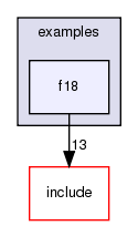 /exports/nfedora7-1/nightly/docs/vrlink.vrlink5-3-branch/examples/f18/