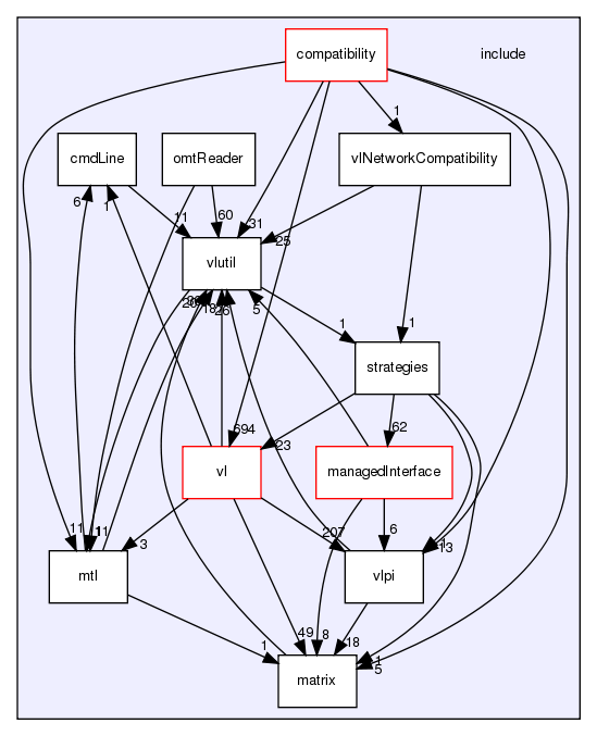 /exports/nfedora7-1/nightly/docs/vrlink.vrlink5-3-branch/include/