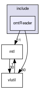 /exports/nfedora7-1/nightly/docs/vrlink.tot/include/omtReader/