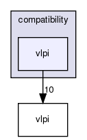 /exports/nfedora7-1/nightly/docs/vrlink.tot/include/compatibility/vlpi/