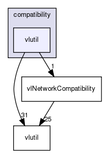 /exports/nfedora7-1/nightly/docs/vrlink.tot/include/compatibility/vlutil/