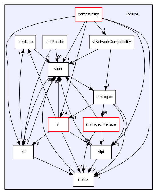 /exports/nfedora7-1/nightly/docs/vrlink.tot/include/