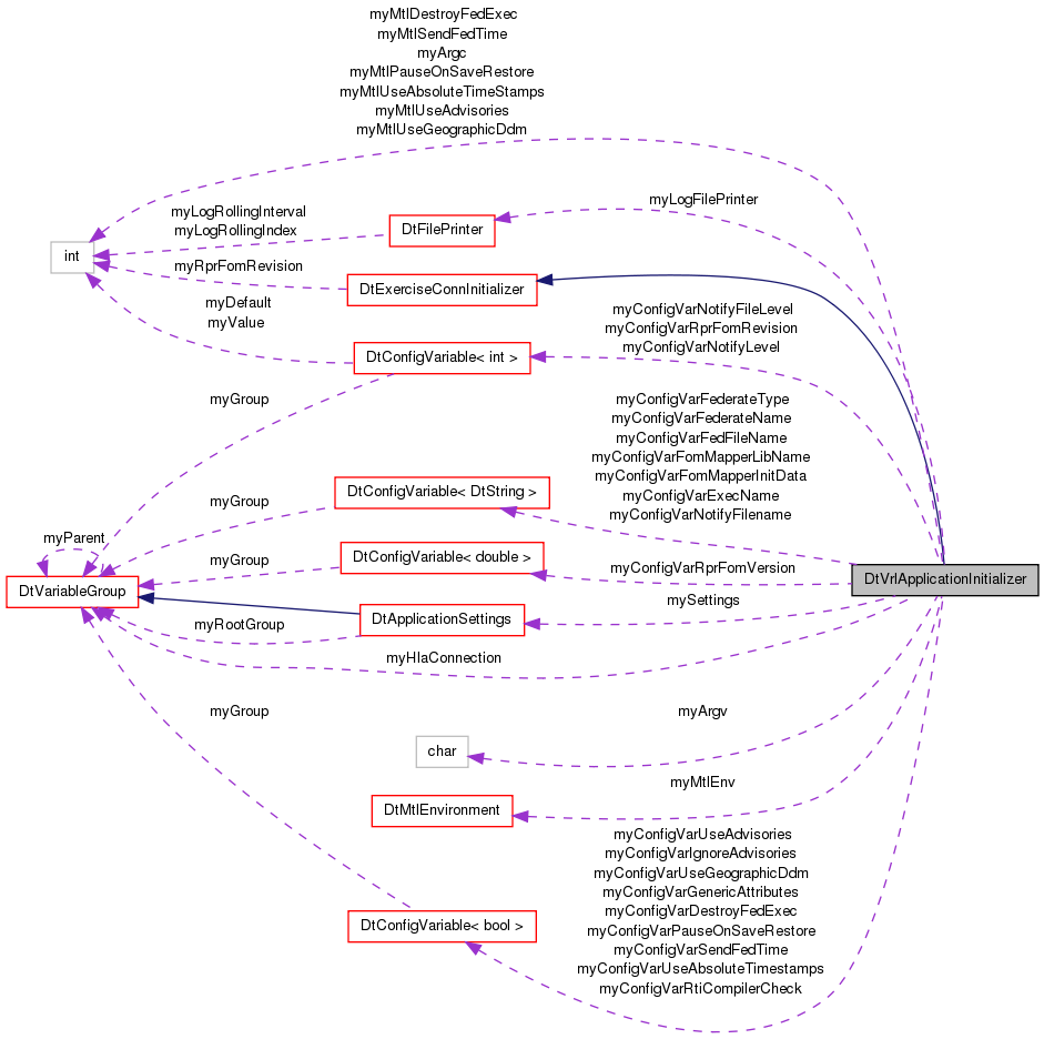 Collaboration graph