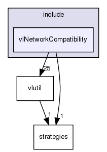 /exports/nfedora7-1/nightly/docs/vrlink.tot/include/vlNetworkCompatibility/