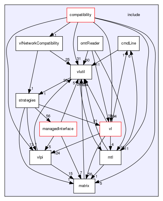 /exports/nfedora7-1/nightly/docs/vrlink.tot/include/