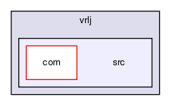 /exports/nfedora7-1/nightly/docs/vrlink.tot/java/vrlj/src/