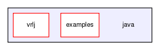 /exports/nfedora7-1/nightly/docs/vrlink.tot/java/