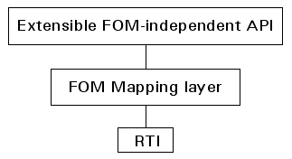 fommappingarchitecture.png