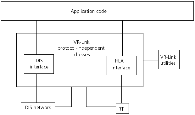 vrlinkappstructure.png
