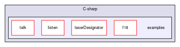 /exports/nfedora7-1/nightly/docs/vrlink.vrlink5-4-branch/C-sharp/examples/