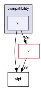 /exports/nfedora7-1/nightly/docs/vrlink.vrlink5-4-branch/include/compatibility/vl/