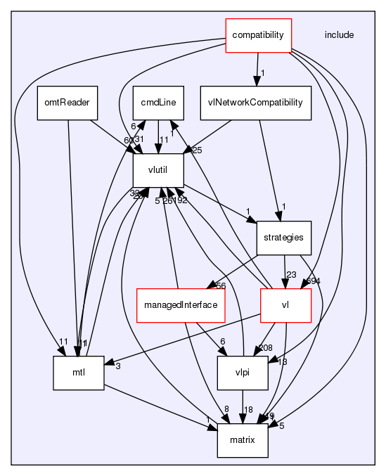 /exports/nfedora7-1/nightly/docs/vrlink.vrlink5-4-branch/include/