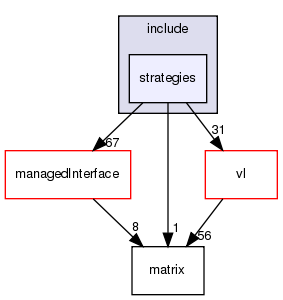 /exports/nfedora7-1/nightly/docs/vrlink.vrlink5-4-branch/include/strategies/