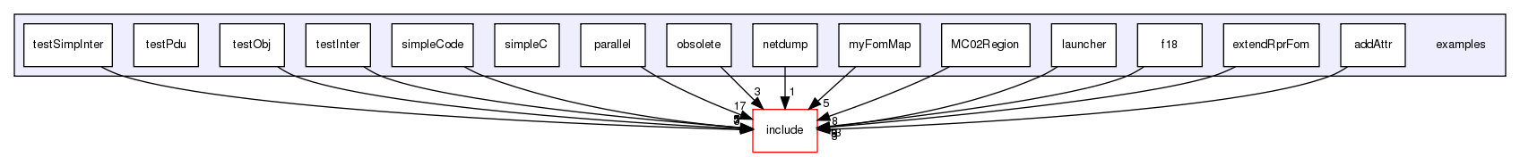 /exports/nfedora7-1/nightly/docs/vrlink.vrlink5-4-branch/examples/