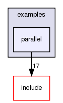 /exports/nfedora7-1/nightly/docs/vrlink.vrlink5-4-branch/examples/parallel/