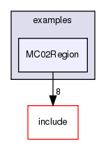 /exports/nfedora7-1/nightly/docs/vrlink.vrlink5-4-branch/examples/MC02Region/