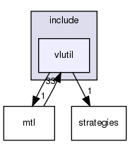 /exports/nfedora7-1/nightly/docs/vrlink.vrlink5-4-branch/include/vlutil/