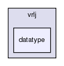 /exports/nfedora7-1/nightly/docs/vrlink.vrlink5-4-branch/java/vrlj/src/com/mak/vrlj/datatype/