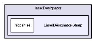 /exports/nfedora7-1/nightly/docs/vrlink.tot/C-sharp/examples/laserDesignator/LaserDesignator-Sharp/