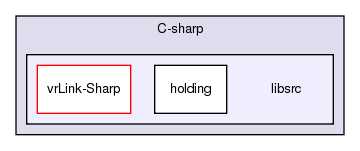 /exports/nfedora7-1/nightly/docs/vrlink.tot/C-sharp/libsrc/