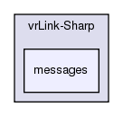 /exports/nfedora7-1/nightly/docs/vrlink.tot/C-sharp/libsrc/vrLink-Sharp/messages/