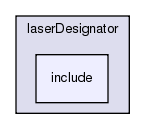 /exports/nfedora7-1/nightly/docs/vrlink.tot/C-sharp/examples/laserDesignator/include/