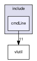 /exports/nfedora7-1/nightly/docs/vrlink.tot/include/cmdLine/